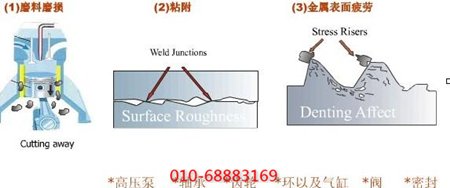 因摩擦導(dǎo)致空壓機零件的磨損