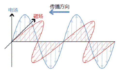 復(fù)盛空壓機頻譜分析圖